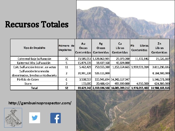 Recursos Totales http: //gambusinoprospector. com/ 