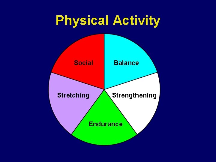 Physical Activity Social Stretching Balance Strengthening Endurance Physical Activity Social Stretching Balance Strengthening Endurance