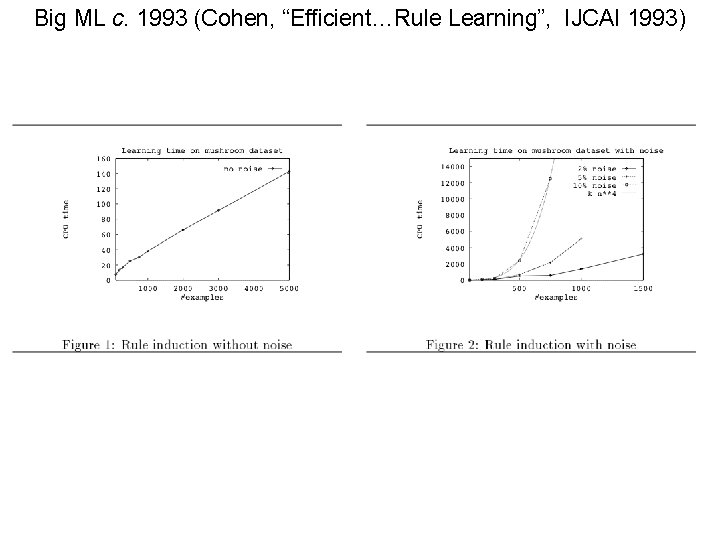 Big ML c. 1993 (Cohen, “Efficient…Rule Learning”, IJCAI 1993) 