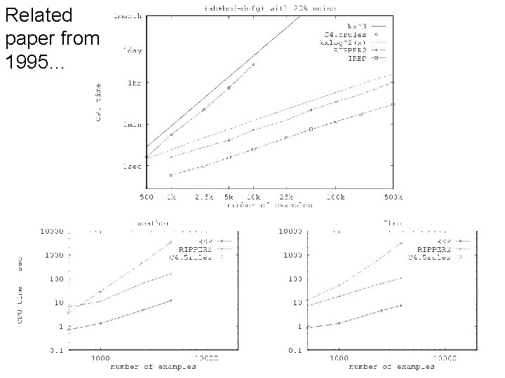 Related paper from 1995… 