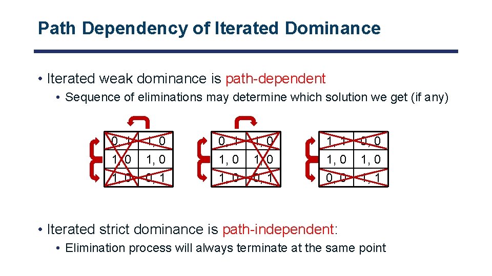 Path Dependency of Iterated Dominance • Iterated weak dominance is path-dependent • Sequence of
