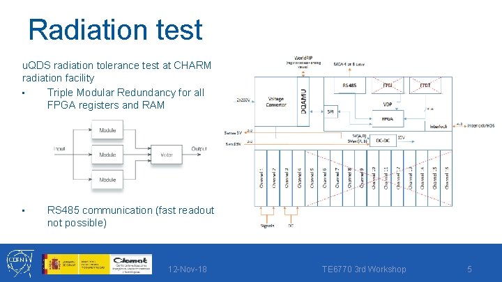 Radiation test u. QDS radiation tolerance test at CHARM radiation facility • Triple Modular