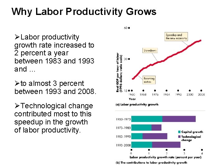 Why Labor Productivity Grows ØLabor productivity growth rate increased to 2 percent a year