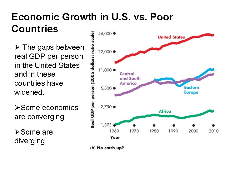 Economic Growth in U. S. vs. Poor Countries Ø The gaps between real GDP
