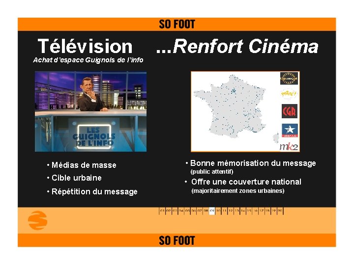 Télévision Achat d’espace Guignols de l’info . . . Renfort Cinéma • Médias de