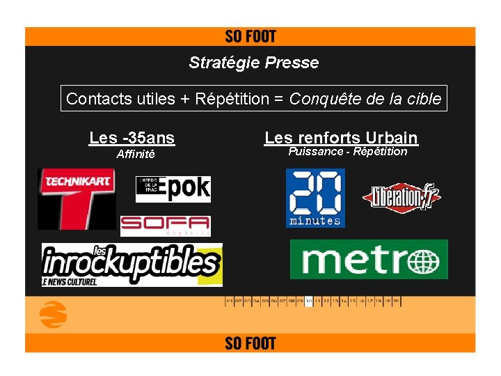 Stratégie Presse Contacts utiles + Répétition = Conquête de la cible Les -35 ans