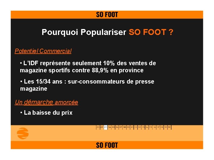 Pourquoi Populariser SO FOOT ? Potentiel Commercial • L’IDF représente seulement 10% des ventes
