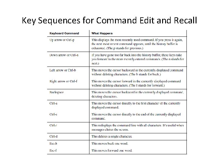 Key Sequences for Command Edit and Recall 