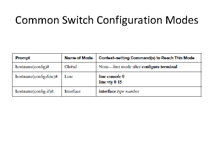 Common Switch Configuration Modes 