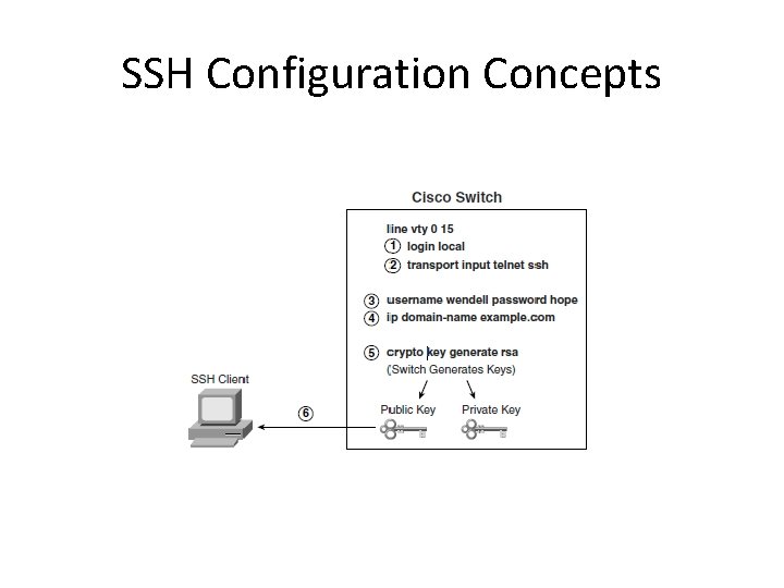 SSH Configuration Concepts 