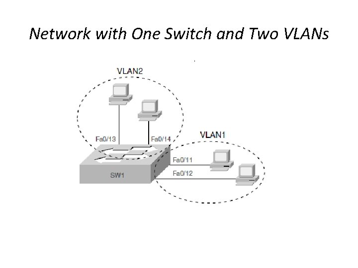 Network with One Switch and Two VLANs 