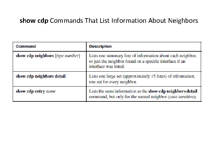 show cdp Commands That List Information About Neighbors 