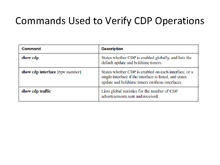 Commands Used to Verify CDP Operations 