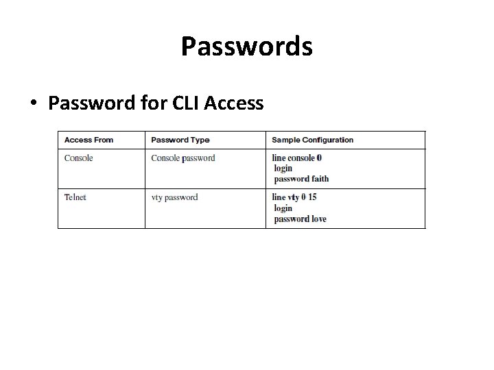 Passwords • Password for CLI Access 