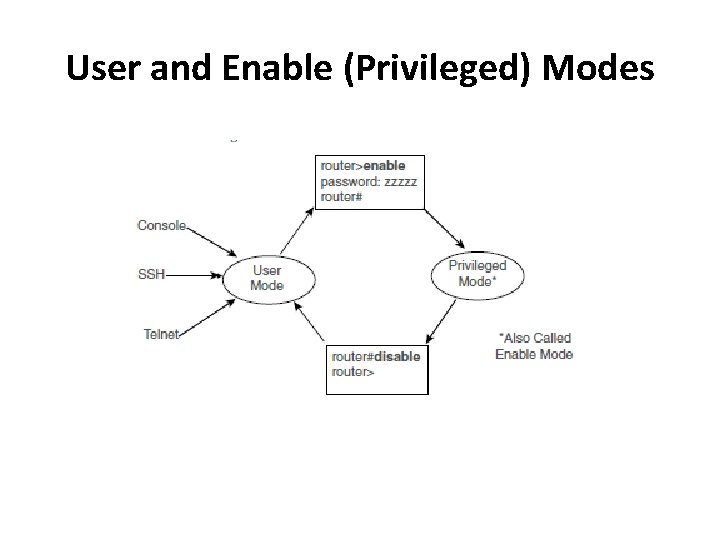 User and Enable (Privileged) Modes 