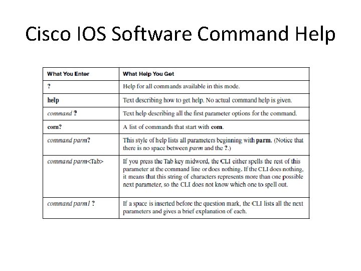 Cisco IOS Software Command Help 