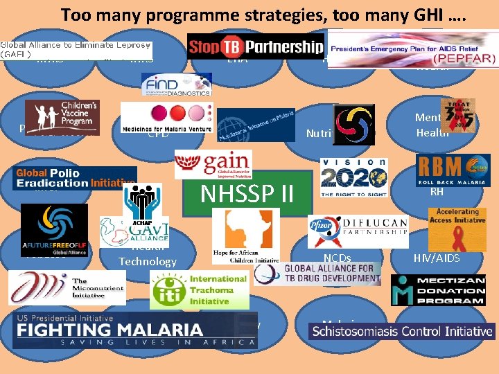 Too many programme strategies, too many GHI …. MHIS Health Promotion IHRS EHA CPD