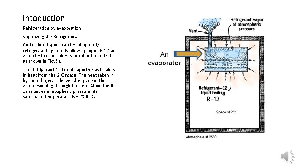 Intoduction Refrigeration by evaporation Vaporizing the Refrigerant. An insulated space can be adequately refrigerated