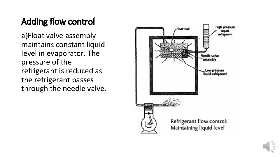 Adding flow control a)Float valve assembly maintains constant liquid level in evaporator. The pressure