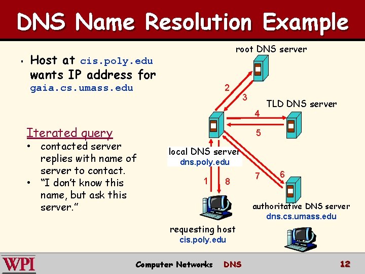 DNS Name Resolution Example § root DNS server Host at cis. poly. edu wants