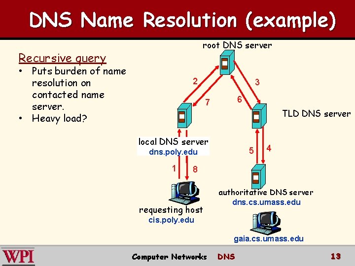 DNS Name Resolution (example) root DNS server Recursive query • Puts burden of name