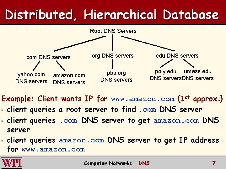 Distributed, Hierarchical Database Root DNS Servers org DNS servers com DNS servers yahoo. com