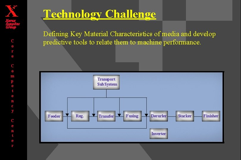Xerox Supplies Group C o r e C o m p e t e