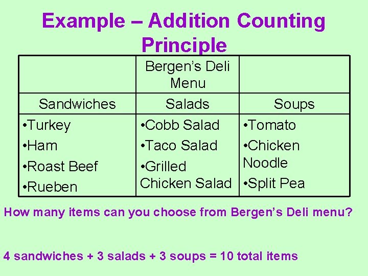Example – Addition Counting Principle Sandwiches • Turkey • Ham • Roast Beef •