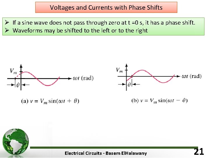 Voltages and Currents with Phase Shifts Ø If a sine wave does not pass