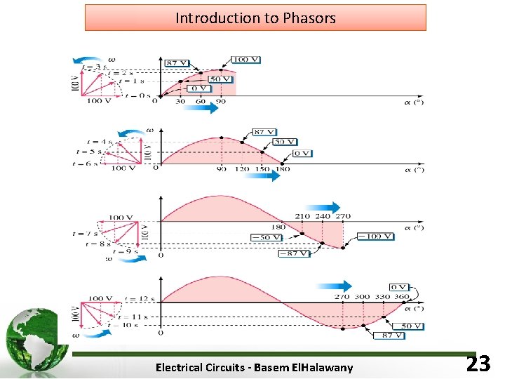 Introduction to Phasors Electrical Circuits - Basem El. Halawany 23 