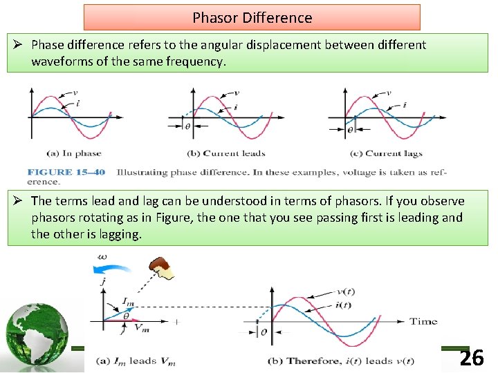 Phasor Difference Ø Phase difference refers to the angular displacement between different waveforms of