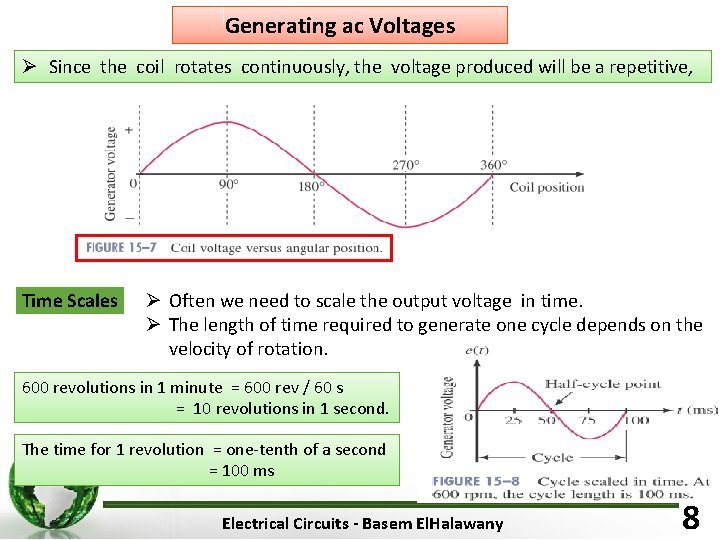 Generating ac Voltages Ø Since the coil rotates continuously, the voltage produced will be