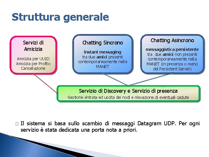 Struttura generale Servizi di Amicizia per UUID Amicizia per Profilo Cancellazione Chatting Sincrono instant