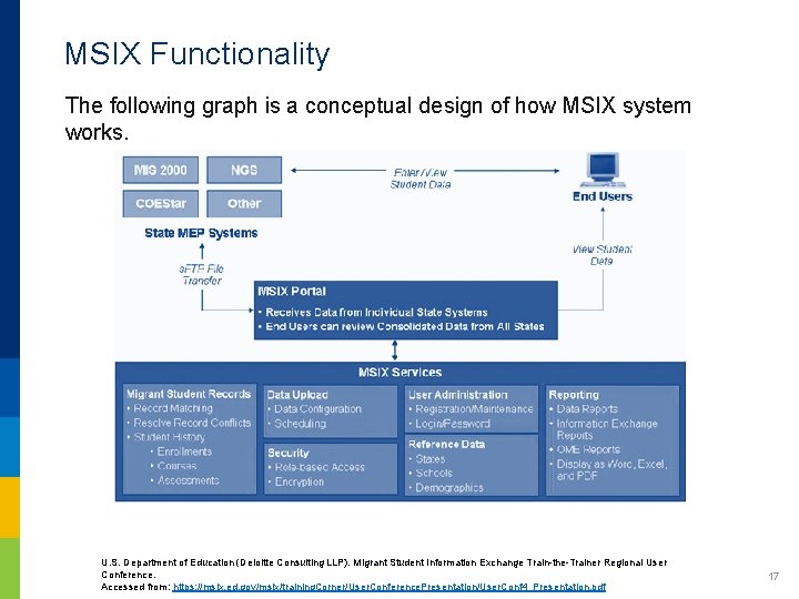 MSIX Functionality The following graph is a conceptual design of how MSIX system works.