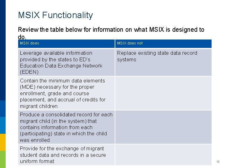 MSIX Functionality Review the table below for information on what MSIX is designed to