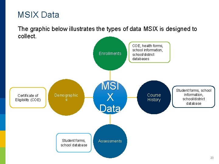 MSIX Data The graphic below illustrates the types of data MSIX is designed to