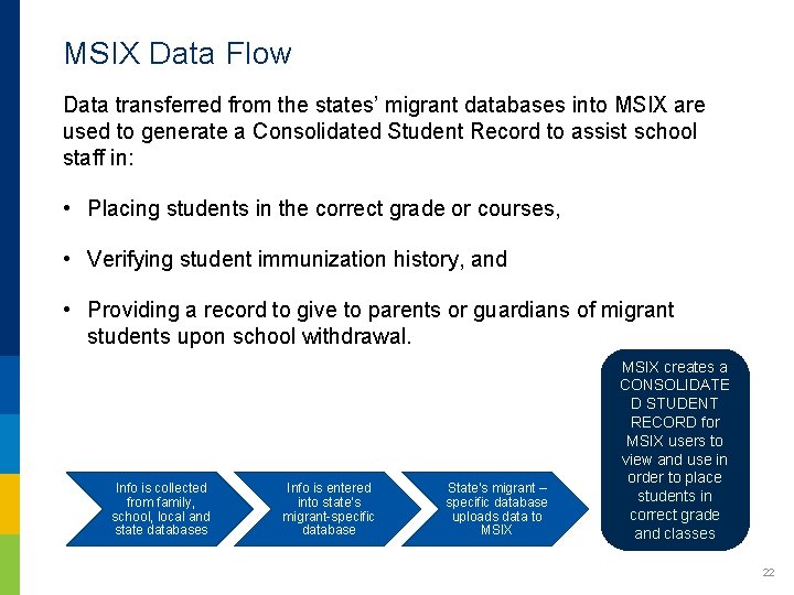 MSIX Data Flow Data transferred from the states’ migrant databases into MSIX are used