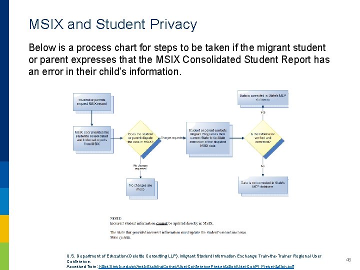 MSIX and Student Privacy Below is a process chart for steps to be taken