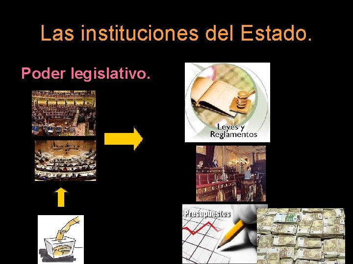 Las instituciones del Estado. Poder legislativo. 