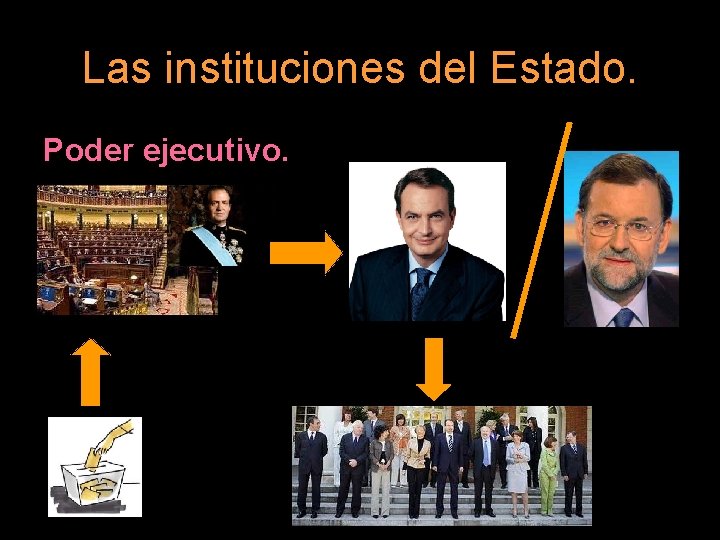 Las instituciones del Estado. Poder ejecutivo. 