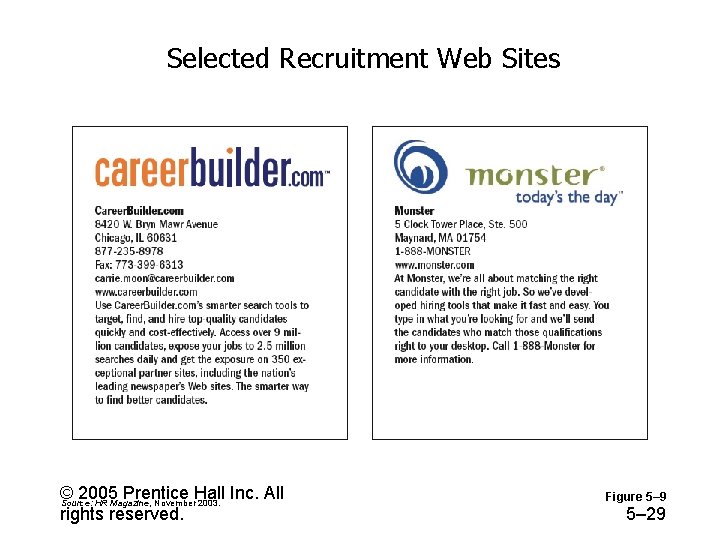 Selected Recruitment Web Sites © 2005 Prentice Hall Inc. All Source: HR Magazine, November