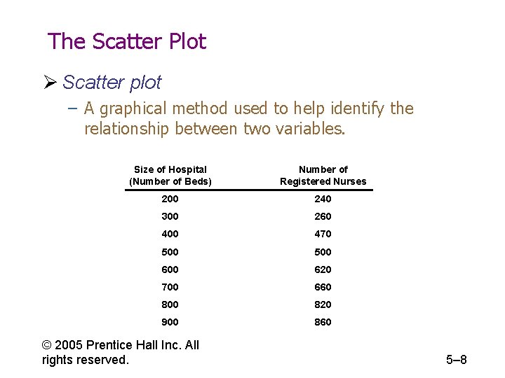 The Scatter Plot Ø Scatter plot – A graphical method used to help identify