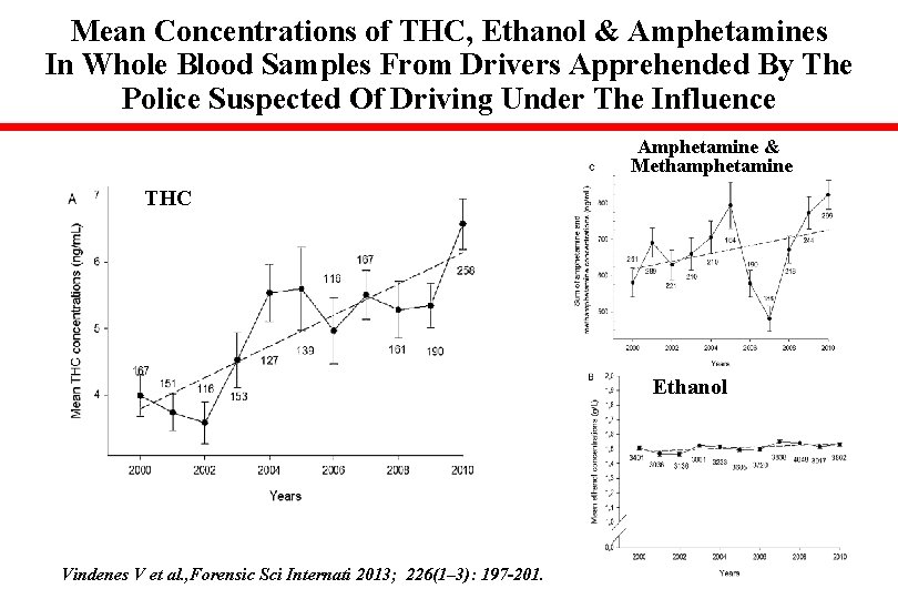 Mean Concentrations of THC, Ethanol & Amphetamines In Whole Blood Samples From Drivers Apprehended