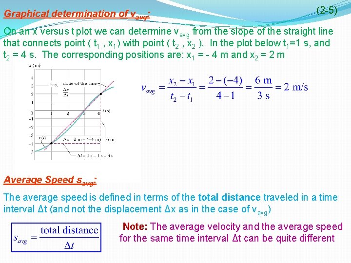 Graphical determination of vavg: (2 -5) On an x versus t plot we can