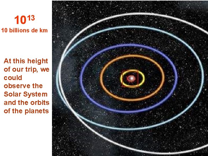 1013 10 billions de km At this height of our trip, we could observe