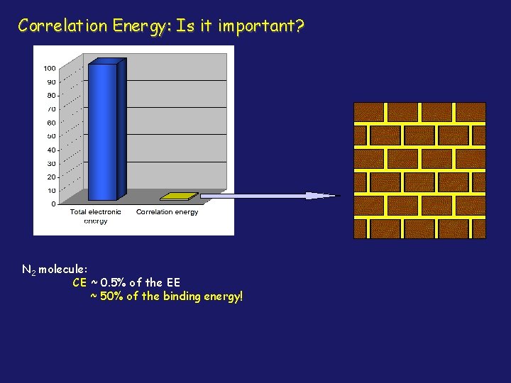 Correlation Energy: Is it important? N 2 molecule: CE ~ 0. 5% of the