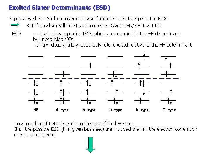 Excited Slater Determinants (ESD) Suppose we have N electrons and K basis functions used