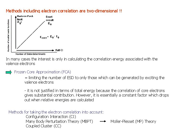 Methods including electron correlation are two-dimensional !! In many cases the interest is only