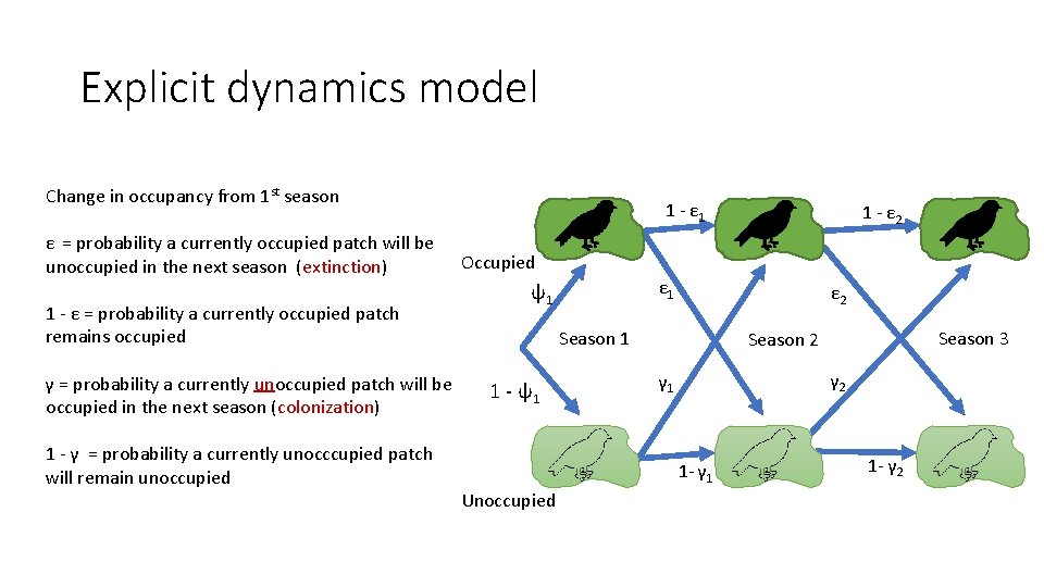 Explicit dynamics model Change in occupancy from 1 st season ε = probability a