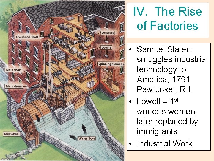 IV. The Rise of Factories • Samuel Slatersmuggles industrial technology to America, 1791 Pawtucket,